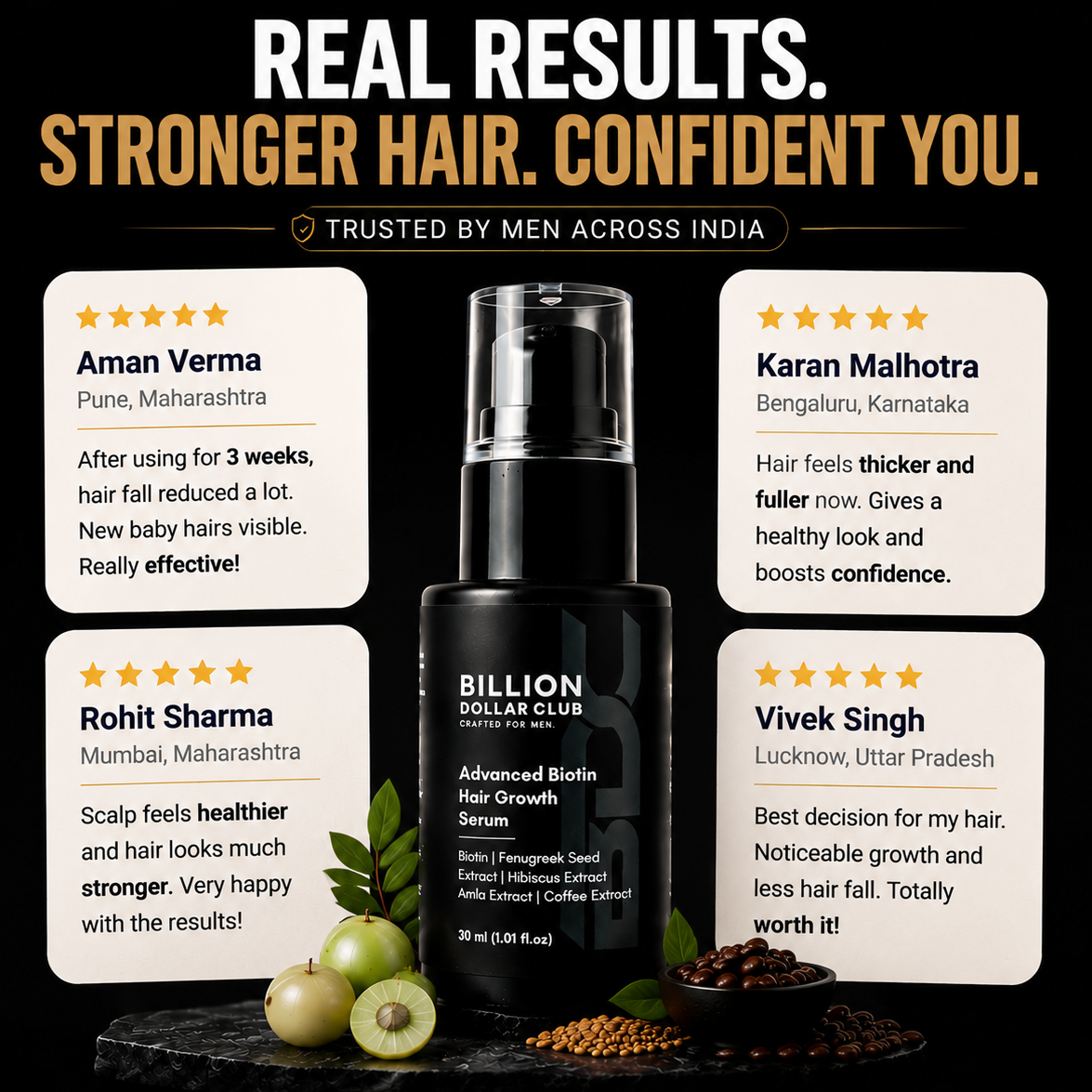 Advanced Biotin Hair Growth Serum